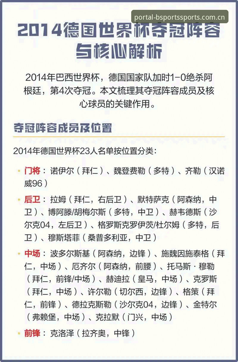 德国队世界杯大名单解析：诺伊尔回归与18岁新星入选的深层意义