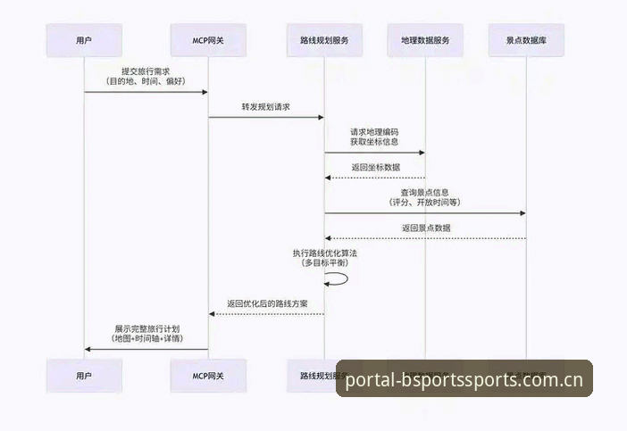 BSports赛事预测最新版深度分析：从新手到达人的实用操作指南