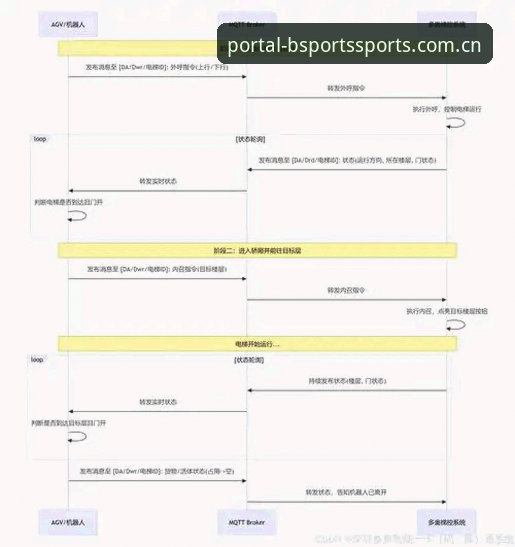 BSport体育平台使用教程：从入口选择到赛事分析的完整指南