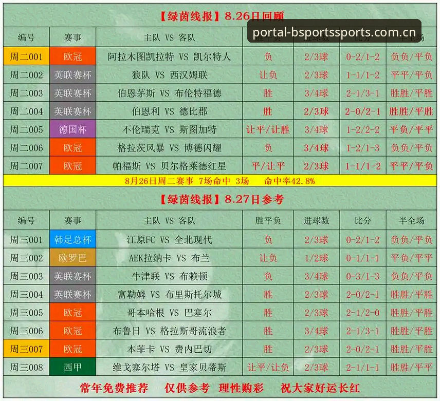 BSports体育赔率 vs 同行数据：资深用户告诉你如何选择更靠谱