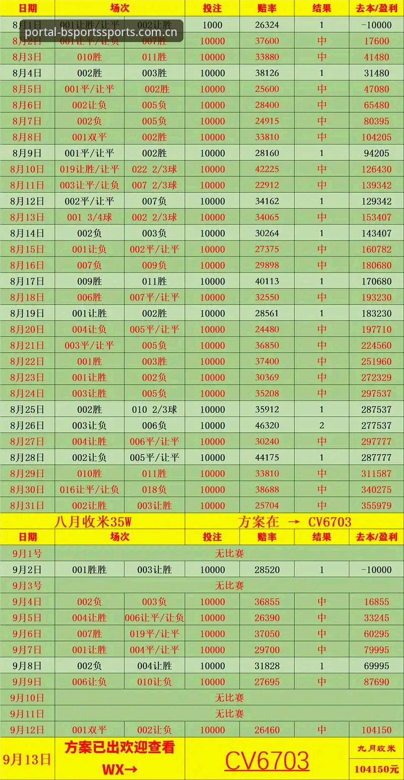 BSport体育赛事预测入门教程：从赔率计算到实战分析