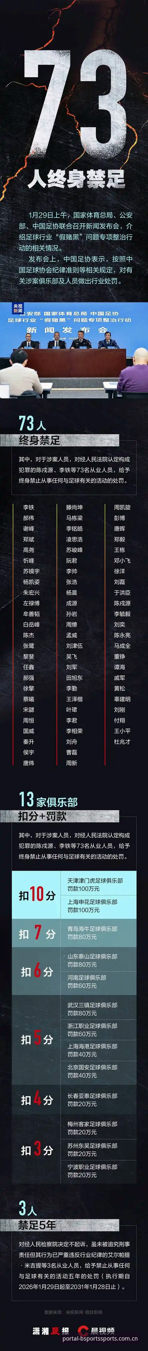中国足协大规模禁足名单解读：BSport体育用户必看的赛事公平指南